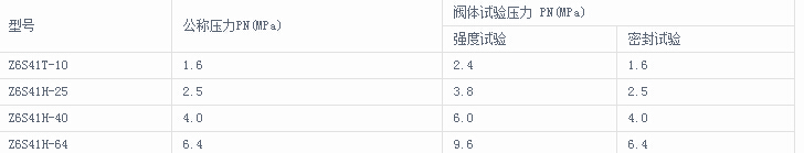 氣動(dòng)閘閥主要性能參數(shù)
